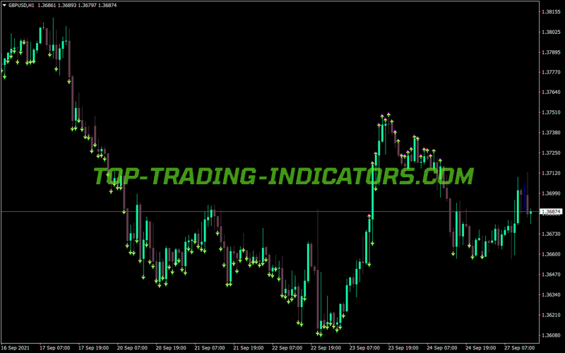 5 Min Rsi Qual Indicator