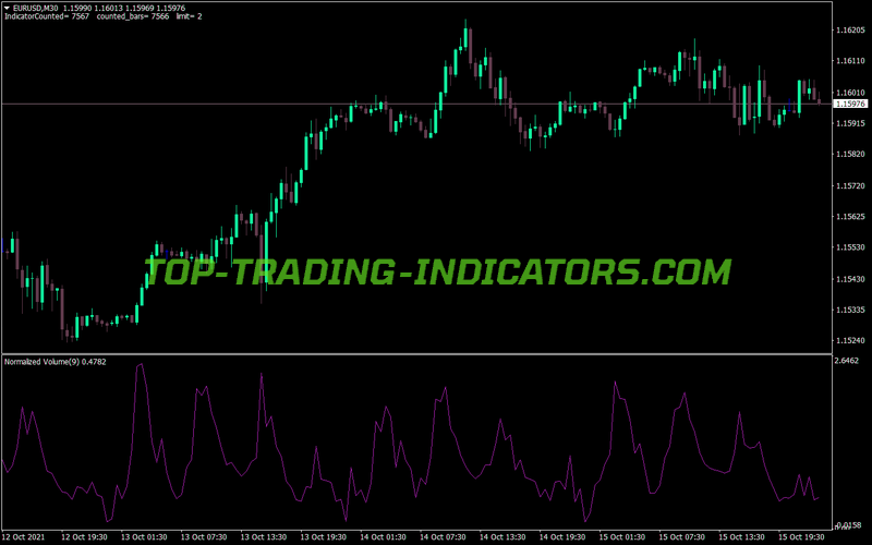 Normalized Volume Indicator (MQL4)