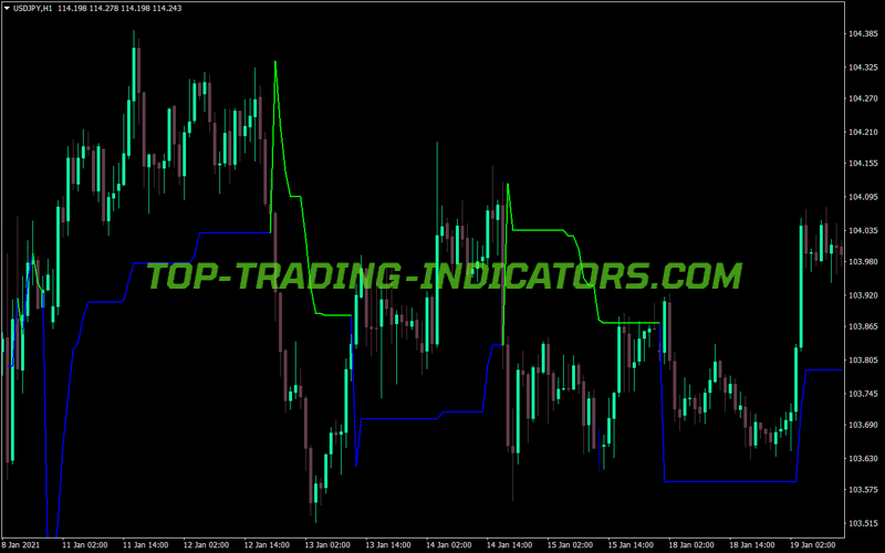 Super Trend Indicator (MQL4)