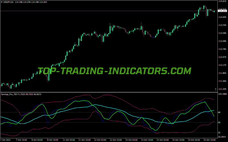 Synergy Pro Tdi Indicator