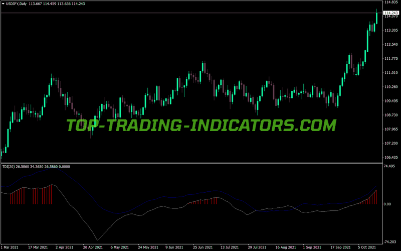 Tdi Histo Cond Indicator