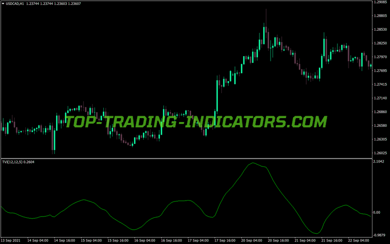 Ticks Volume Indicator (MQL4)