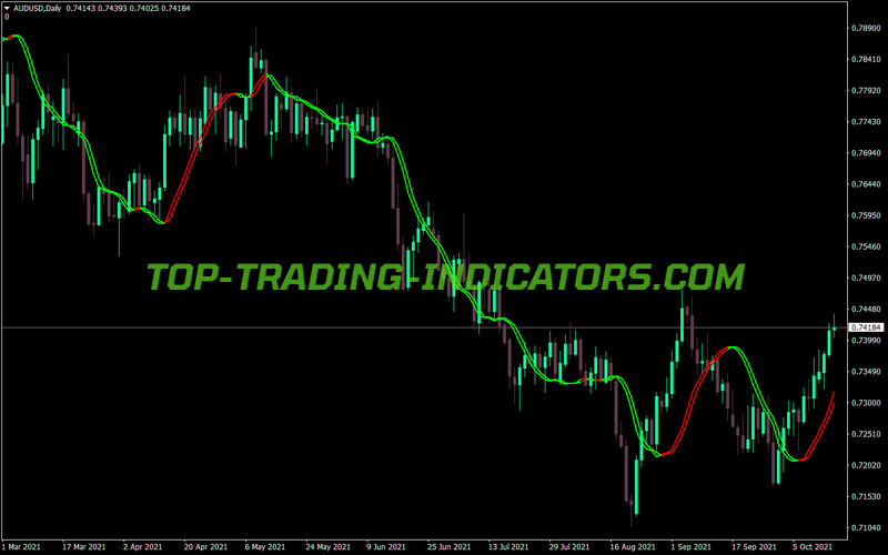 Trigger Line Indicator (MQL4)