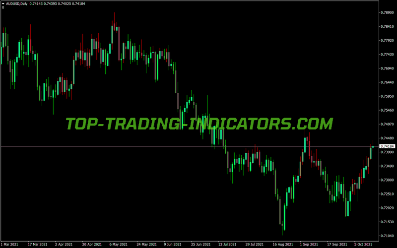 Ttm Trend Indicator (MQL4)