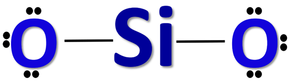 completing octet of SiO2 outer atoms