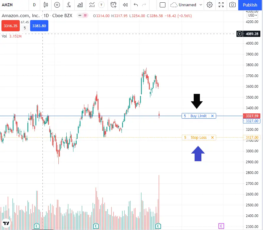 tradingview stop loss positions