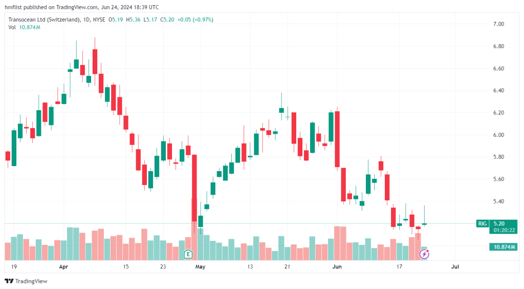 Daily AI Trade Watchlist (06/24/24)