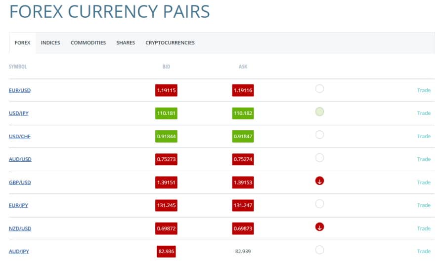 what is low spread in forex