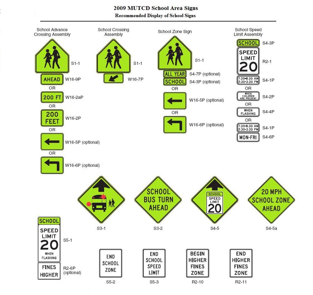 MUTCD Sign Poster