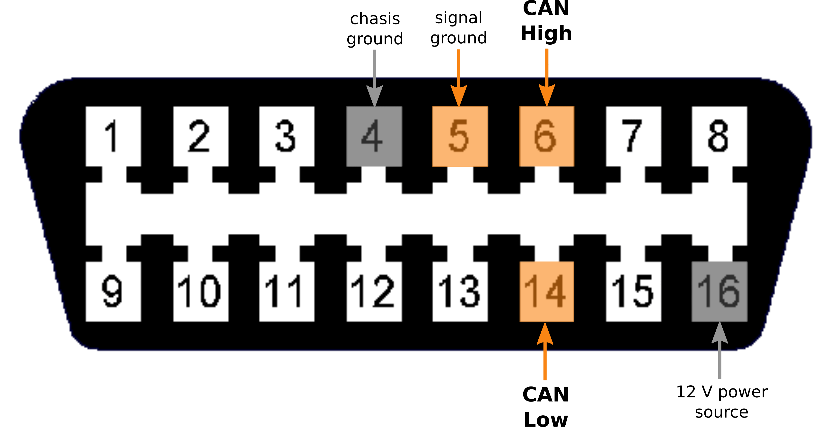 Obd Connector Pinout Diagram