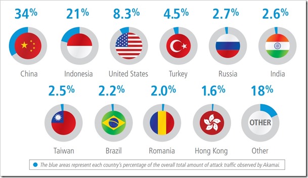 India’s Average Internet Speed Stands At 1.3 mbps, Grows 21% YoY – Trak ...