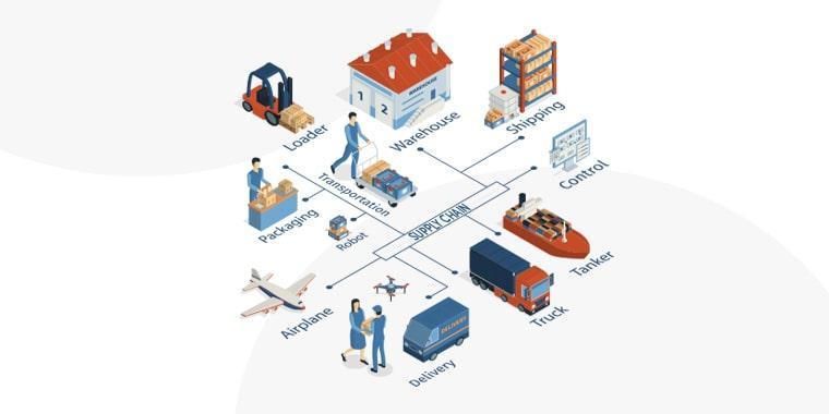 Supply Chain Management Systems