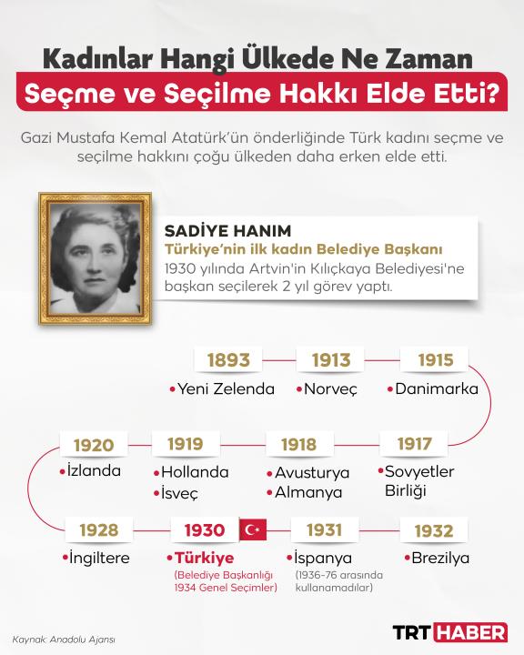 Türk kadınına seçme ve seçilme hakkı 90 yıl önce bugün verildi