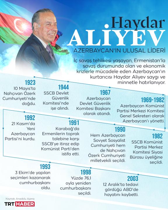 Azerbaycan Milli Lideri Haydar Aliyev