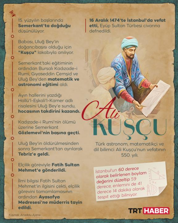 Çağının çok ötesinde bir astronom: Ali Kuşçu