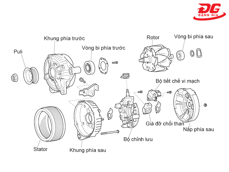 Sơ đồ của máy phát điện dùng trên ô tô