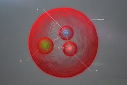 baryons particules modele standard