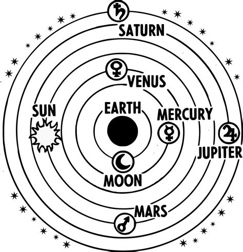 Clipart solar system geocentric – Clipartix