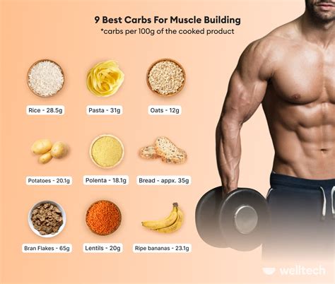 9 Good Carbs For Muscle Building (& When to Eat Them) - Welltech