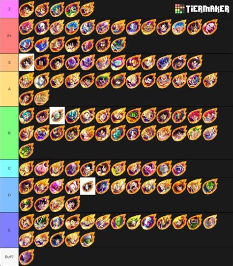 Dragon Ball Legends Tier List Early December 2019! (Z and S+ are in ...