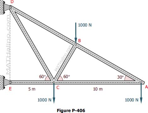 cantilever truss | MATHalino reviewer about cantilever truss