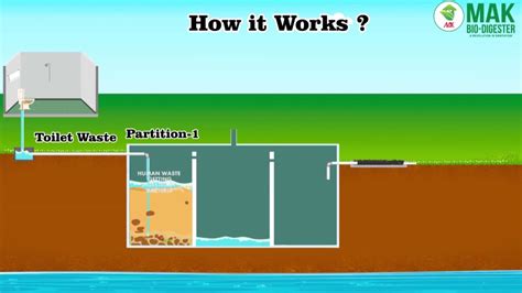 How Bio Digester Septic Tanks Work ? - YouTube