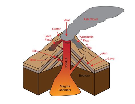 Shield Volcano