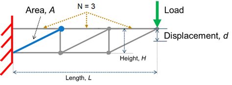 Analytical Model of Cantilever Truss Structure for Simscape