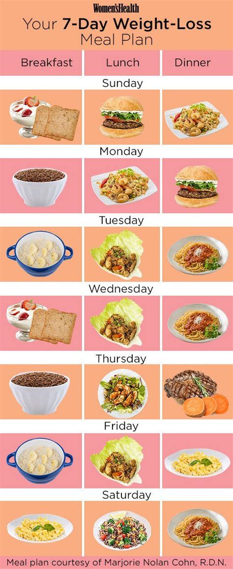 Diet Food Recipes For Weight Loss