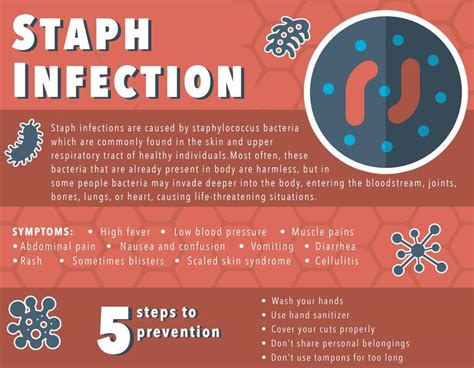 Early Stages Staph Infection On Leg