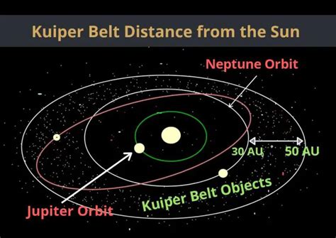 Kuiper Belt Facts: Information, Age, Size, Location