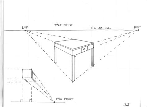 Table Perspective Drawing at PaintingValley.com | Explore collection of ...