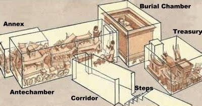 Architect's Learning Handbook: KV62 Tomb of Tutankhamun by NA 1323BC