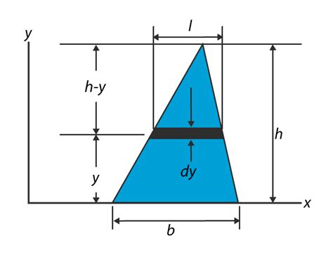 Moment Of Inertia Formula Triangle