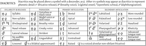 List Of Diacritical Marks - silasopa