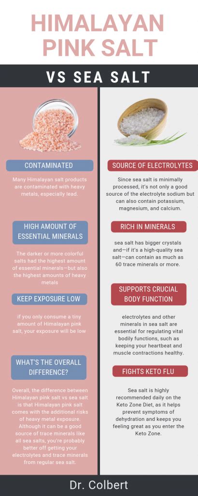 The Shocking Truth About Himalayan Pink Salt vs Sea Salt