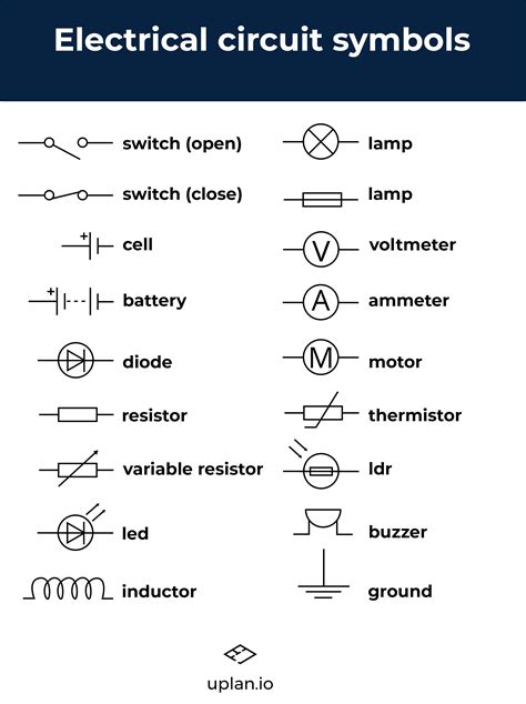 Electrical Installation Wiring Diagrams And Symbols Househol