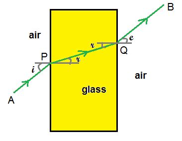 Refraction Diagram Ray Diagram