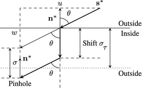 Planar projection through the parallel slab in normal position. It is ...