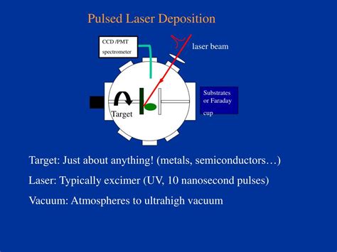 PPT - Pulsed Laser Deposition (PLD) PowerPoint Presentation, free ...