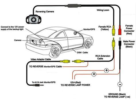 Wiring Diagram For Car Reverse Camera