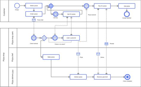 How to create an awesome workflow diagram (and why you should) | Nulab