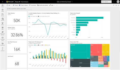 The Shift to Microsoft Fabric: What Every Power BI Developer Needs to Know