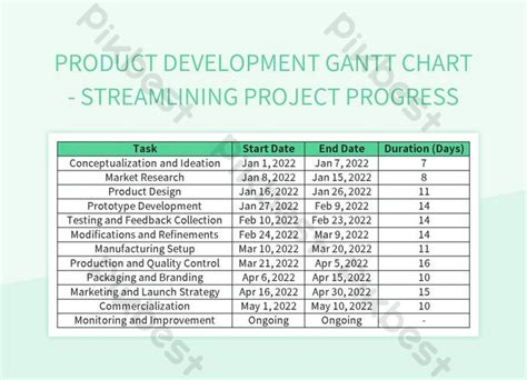 Product Development Gantt Chart - Streamlining Project Progress Excel ...