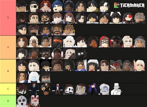 Daybreak 2 Tierlist (by zon) Tier List (Community Rankings) - TierMaker