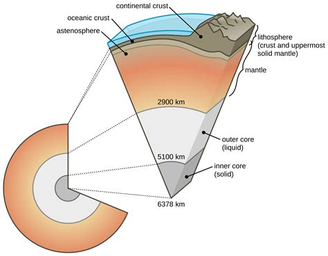 Earth Materials – The Rock Forming Minerals – Historical Geology