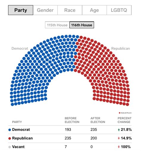 Blog - AP US Government and Politics