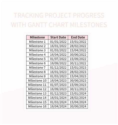 Tracking Project Progress With Gantt Chart Milestones Excel Template ...