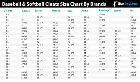 Are Baseball and Softball Cleats The Same? | iBatReviews