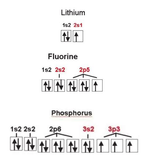 Orbital Diagram For Lithium